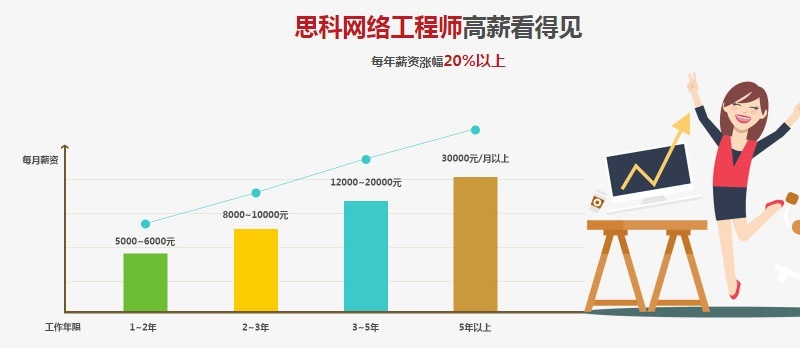 大连思科认证培训