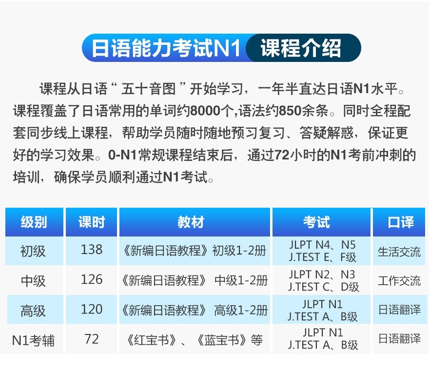上海日语中高级等级考试培训外教小班 日语0-N1套餐班 上海日语初级基础口语笔试学校兴趣班