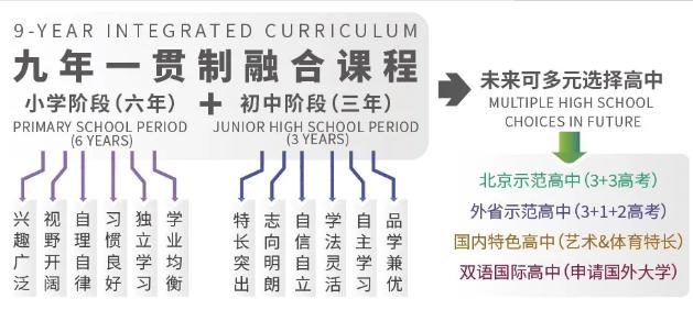 北京市私立汇佳学校融合部