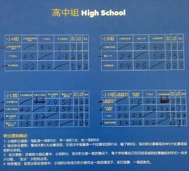 上海新和中学国际部获中国英文拼字大赛高中组亚军
