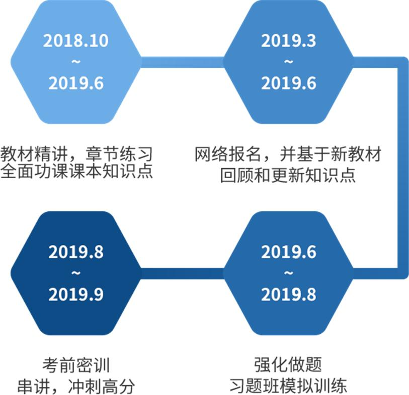 攻关中职，你需要一份科学的备考规划