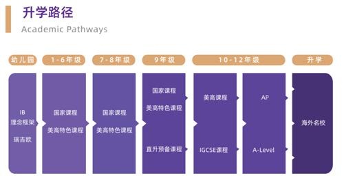 升学路径