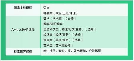 同洲米德中心菁英学术班课程设置.jpg