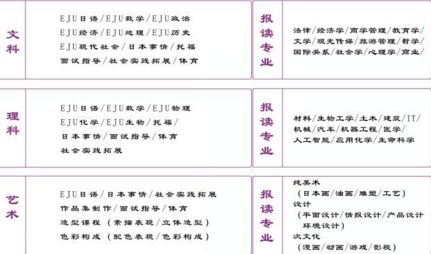课程设置与教学设计