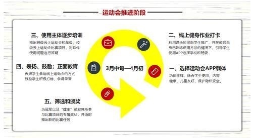 运动会推进阶段.jpg