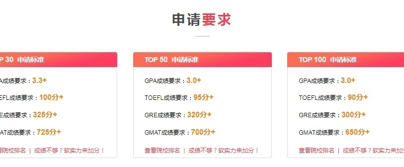 上海加拿大留学培训服务课程 上海加拿大留学培训服务课程