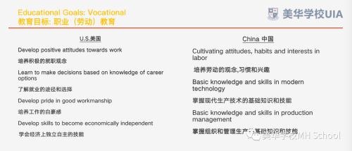 中美教育目标比较
