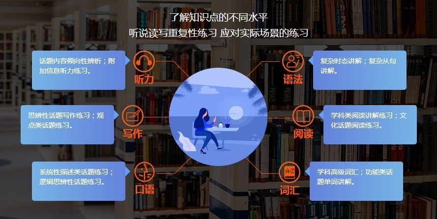 上海雅思培训学校，就选朗阁教育