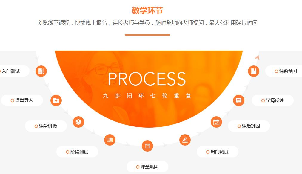 上海雅思培训