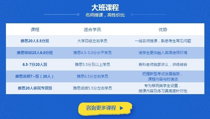上海雅思培训班，菁培5.5分渐进小班