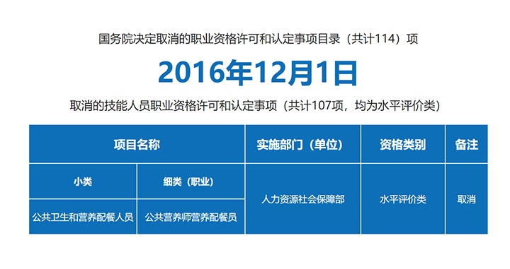 职业资格许可和认定事项目录