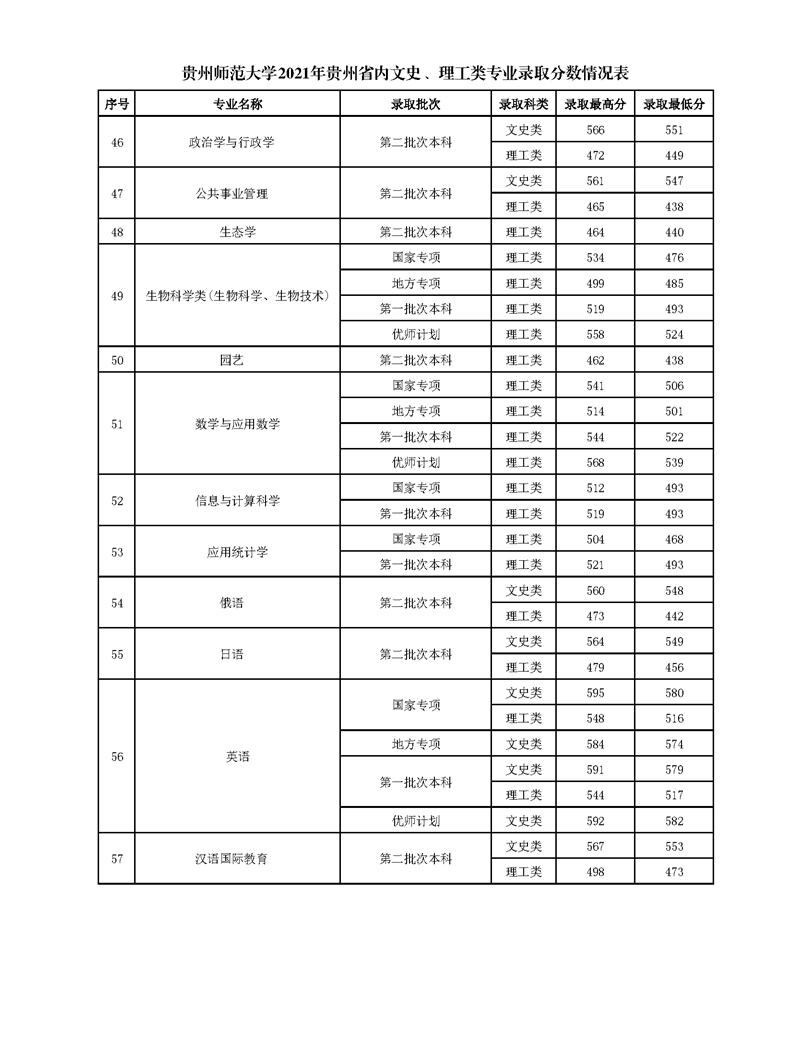 贵州师范大学是几本？是985和211吗？