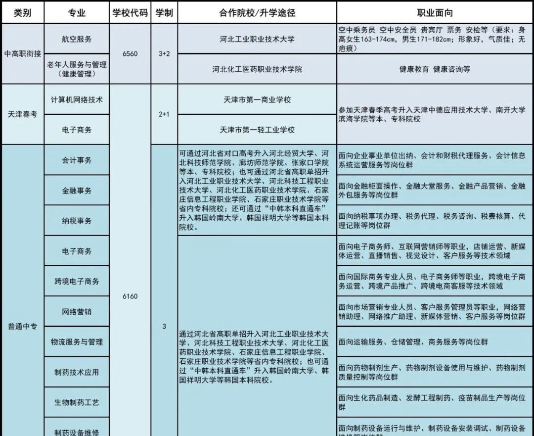 石家庄财经商贸学校