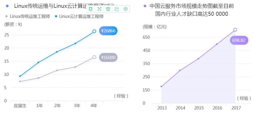互联网时代“炼金术”