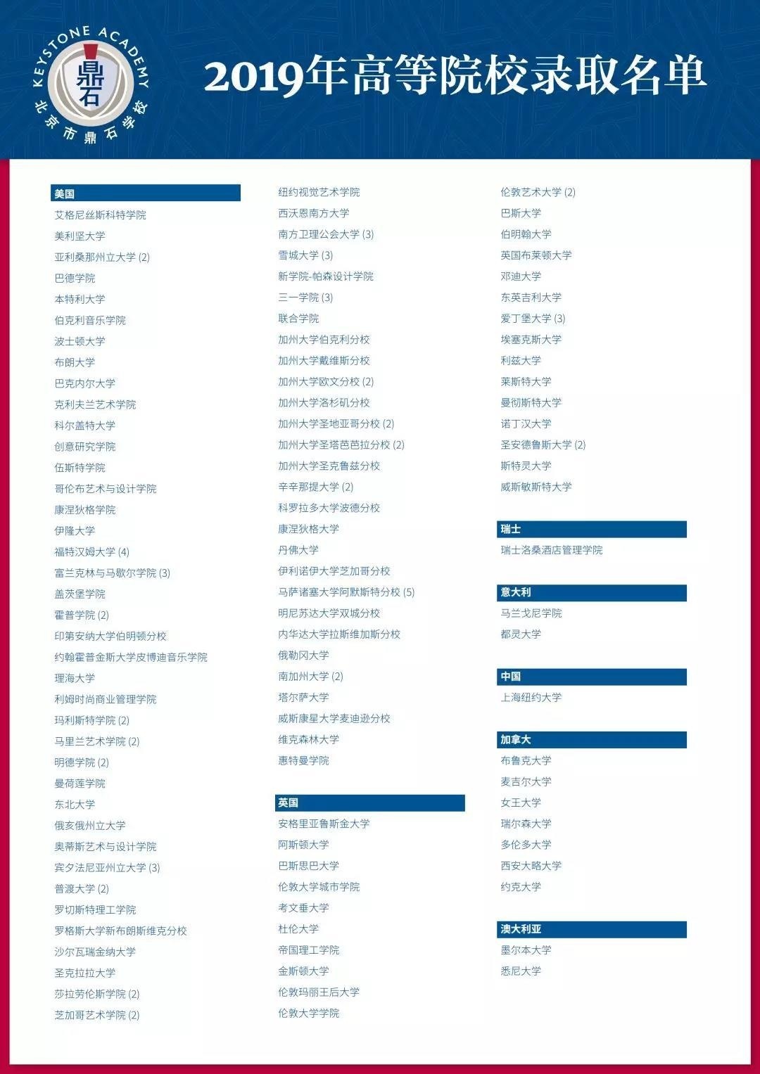 北京鼎石学校