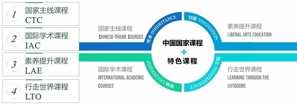 上海市同洲模范学校米德尔顿课程中心课程体系.jpg