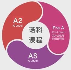 上海诺科学校A Level课程设置.jpg