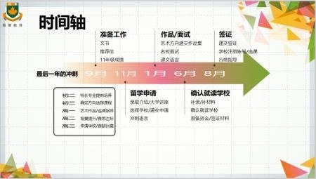 留学规划的时间节点.jpg
