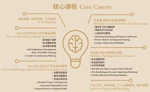 核心课程.jpg