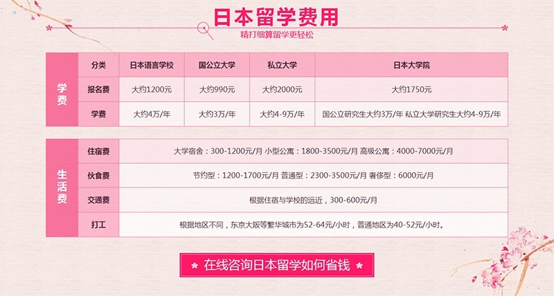 留学费用