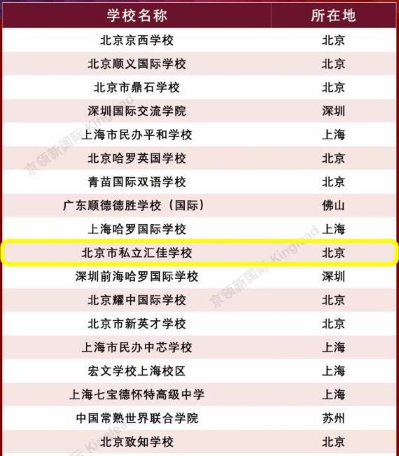 北京市私立汇佳学校排名