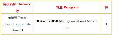 上海枫叶2022届高中毕业生录取信息（中国香港）