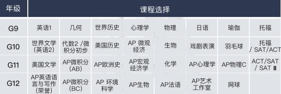 闵行汇点高中学生选课案例2.jpg
