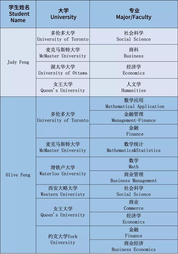2019-2020年学生录取光荣榜3.jpg