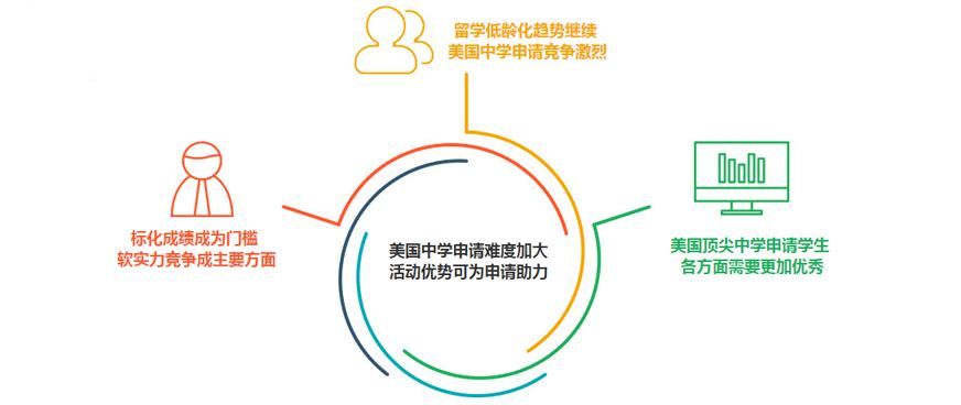 个性化活动