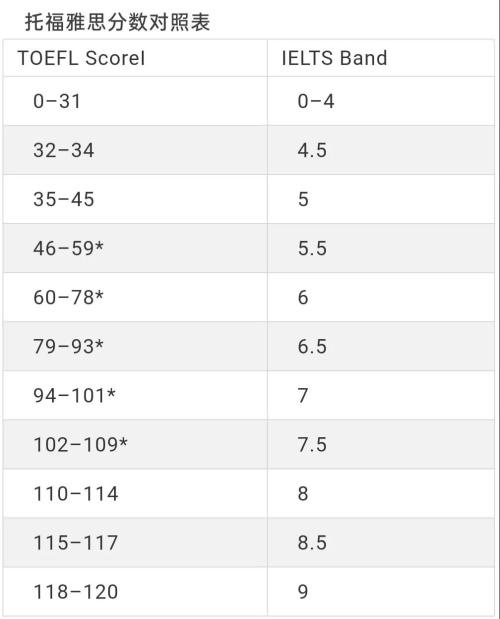 雅思托福分数对照表.jpg