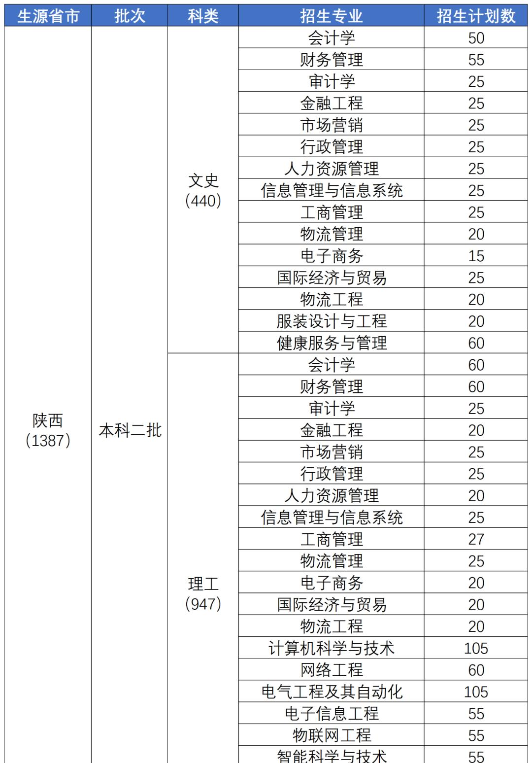 陕西科技大学镐京学院开设哪些专业，陕西科技大学镐京学院招生专业名单汇总-2023参考