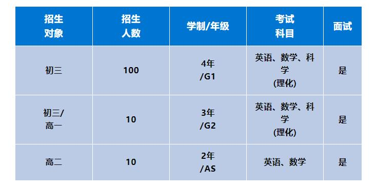 领科北京