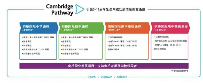 北京君诚学校