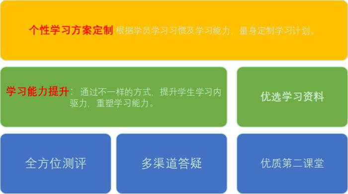 济南哪里日语培训比较好