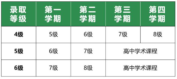 大连枫叶学校2022-2023学年高中春季招生简章