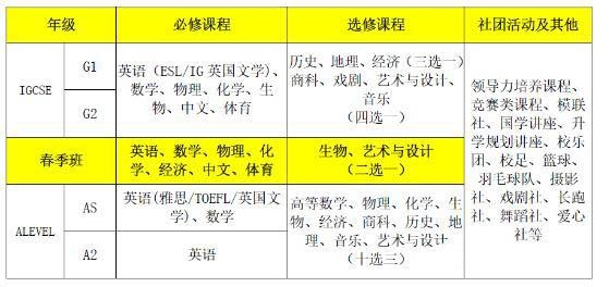 领科教育北京校区