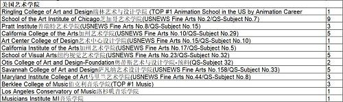 升学榜单
