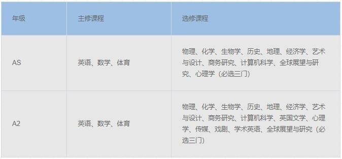 上海领科A Level课程设置.jpg