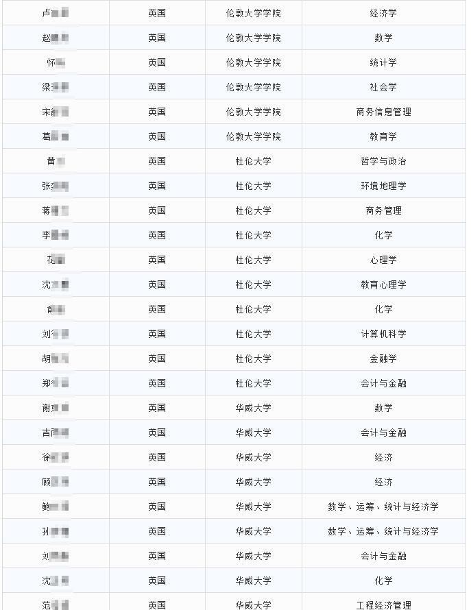 光华剑桥2019届毕业生最终入读大学.jpg