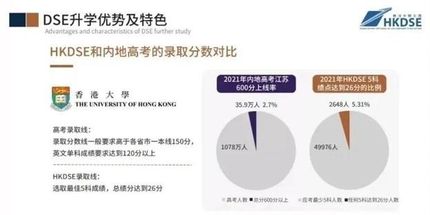 DSE升学优势及特色2.jpg
