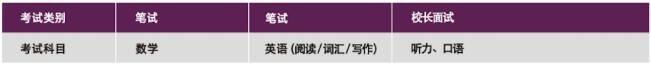 上海梦沃未来学院入学考试科目