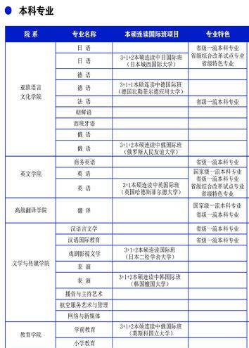 西安翻译学院