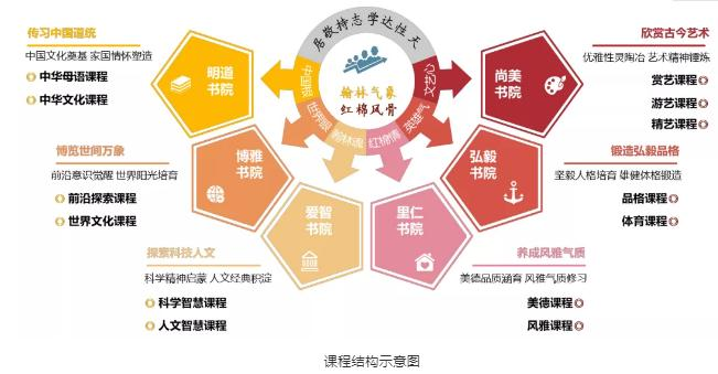 东莞翰林实验学校国际部