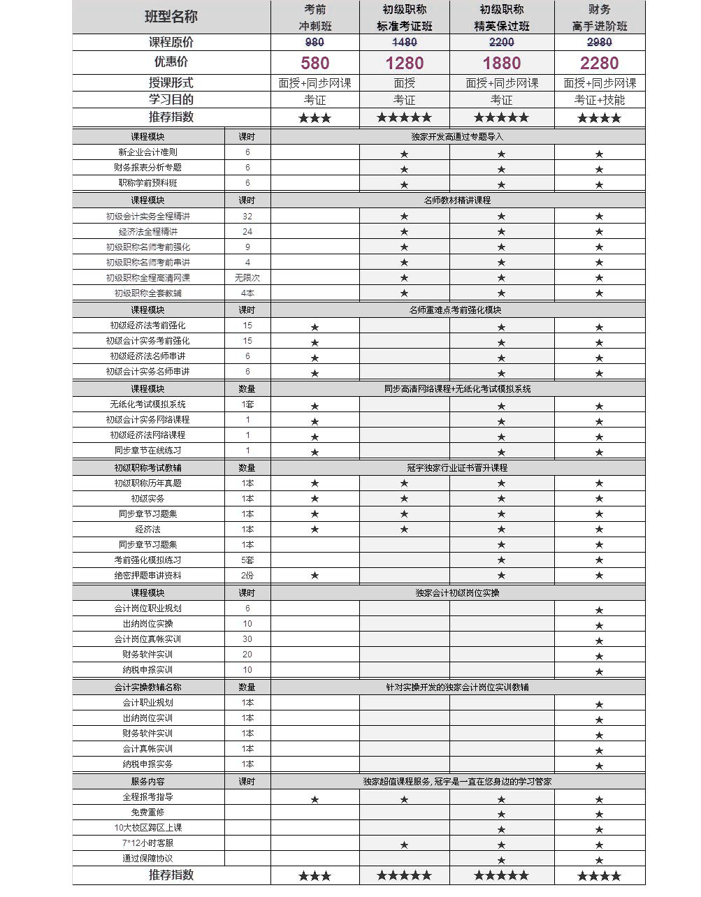 广州冠宇教育会计初级职称培训班