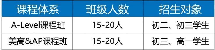 上海高藤致远创新学校学费多少一年?