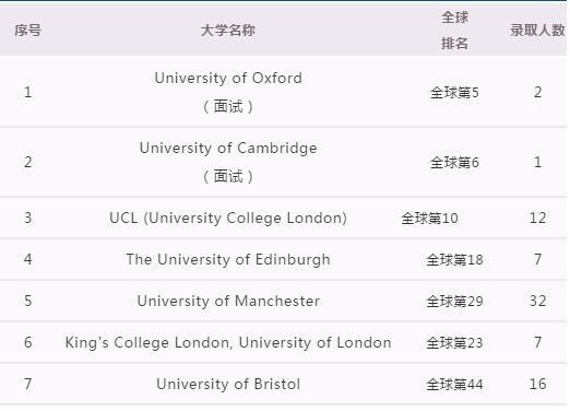 英国方向录取统计.jpg