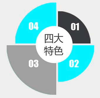 新励成人际关系课程四大特色