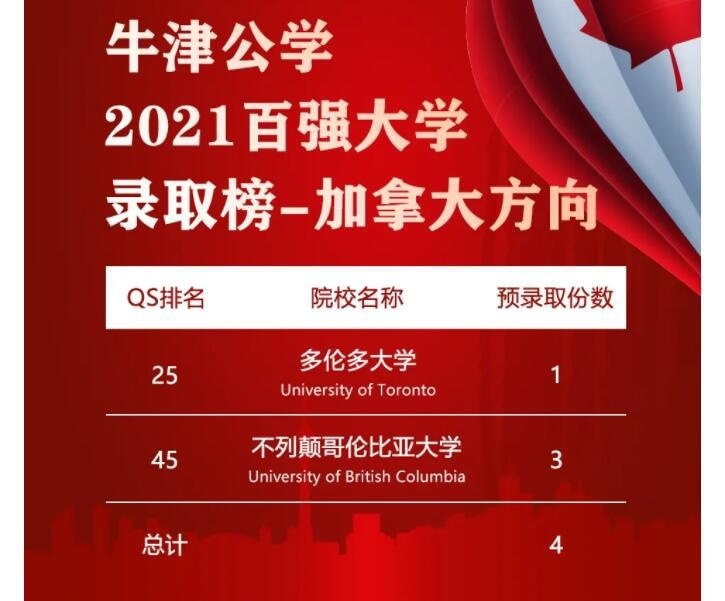 牛津公学国际部