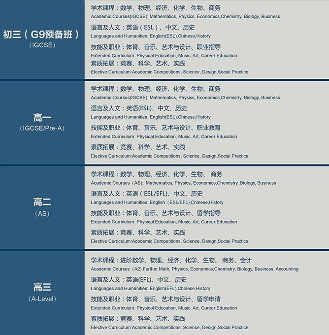 A-Level课程设置.jpg