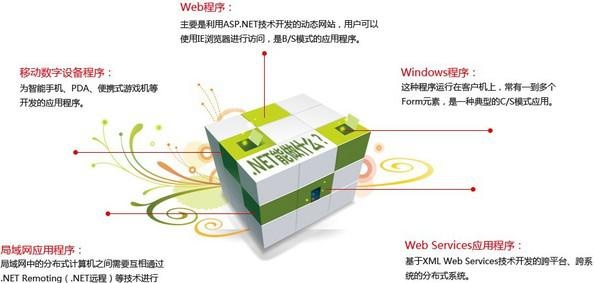 深圳机构.net培训 深圳.net开发培训.net能做什么